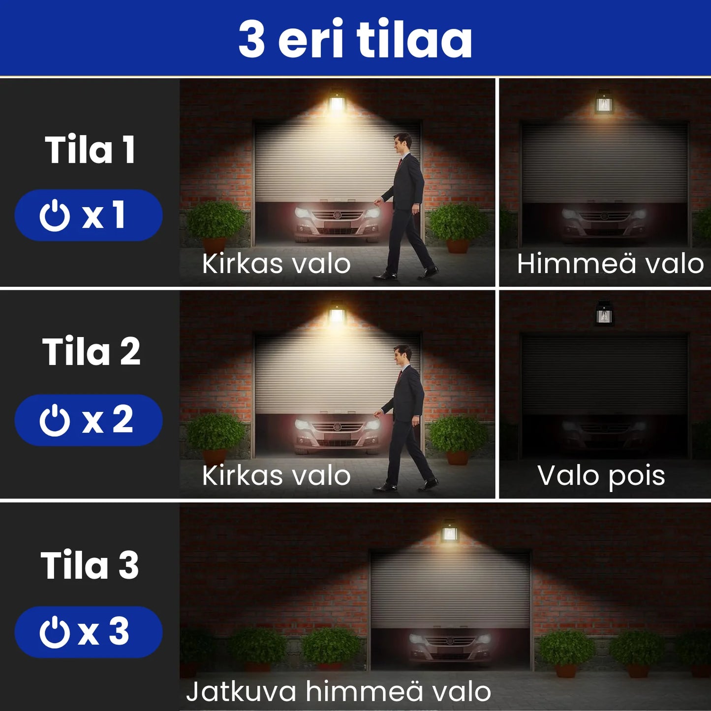 Vedenpitävä aurinkolamppu